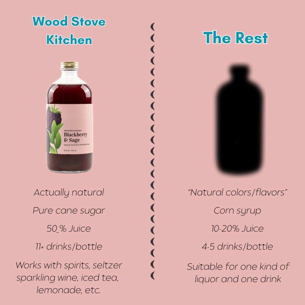 Blackberry & Sage Cocktail & Mocktail Mixer, 16 fl oz - Tipsy Cocktail Supply Co.