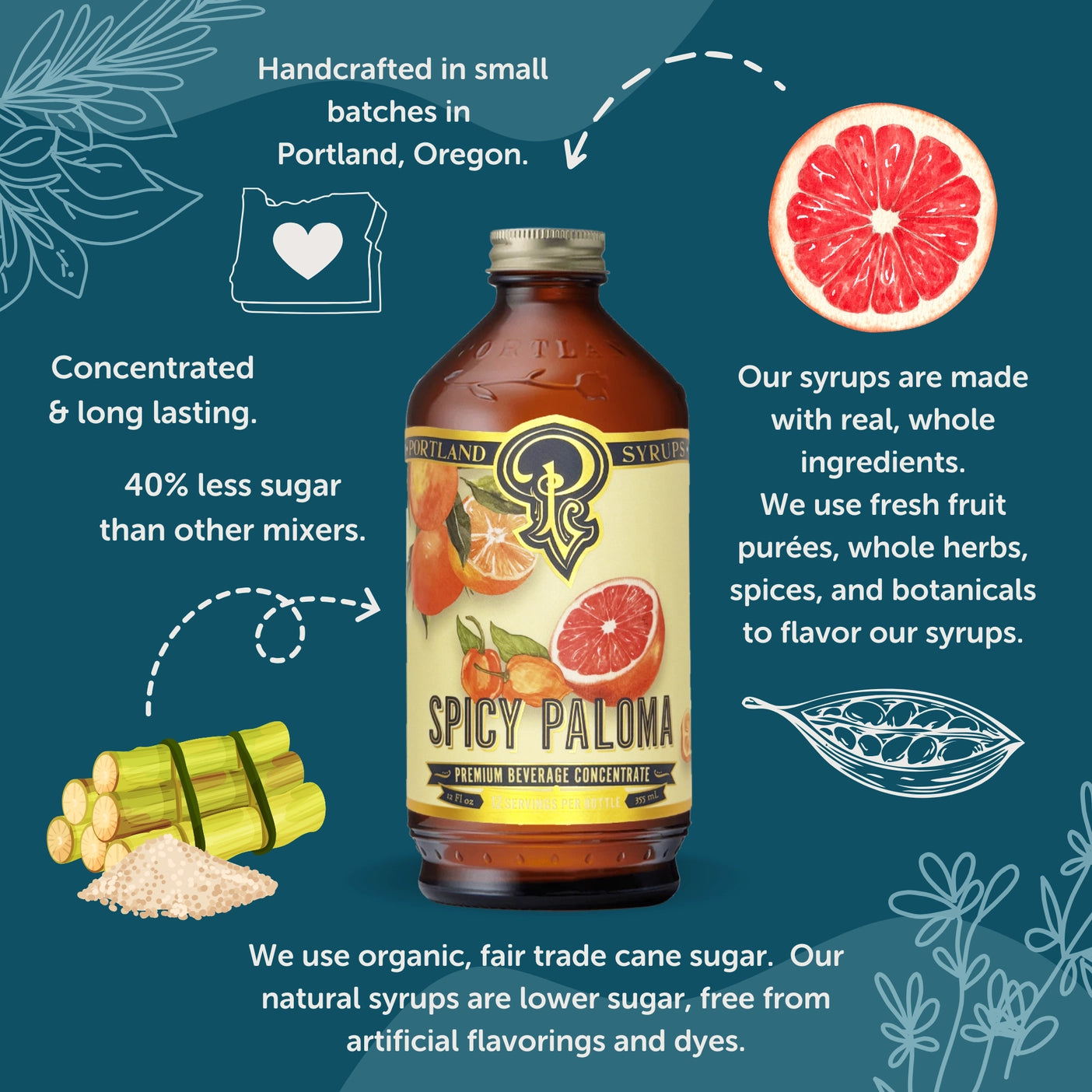 Spicy Paloma Beverage Syrup Concentrate - Tipsy Cocktail Supply Co.