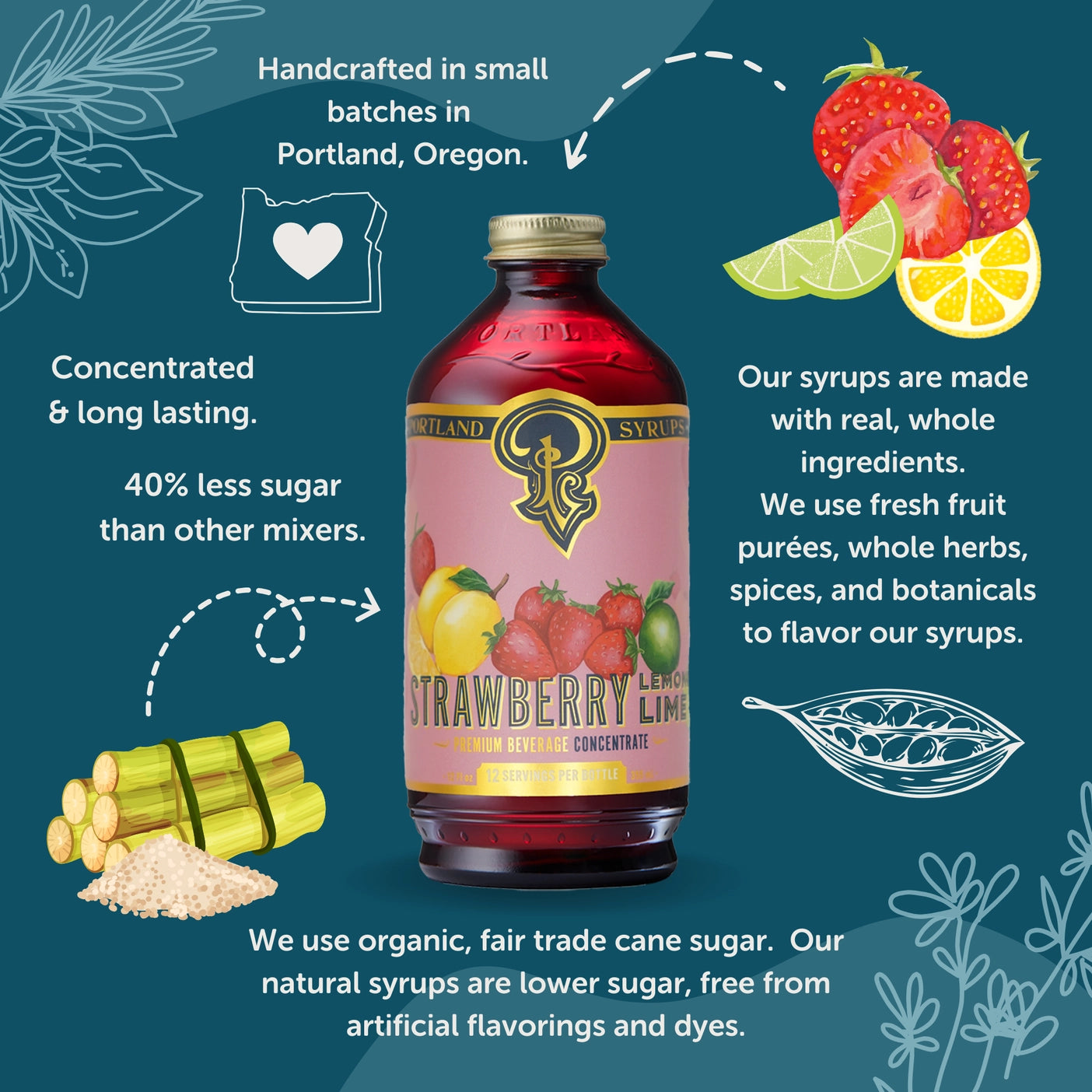 Strawberry Lemon Lime Syrup - Tipsy Cocktail Supply Co.